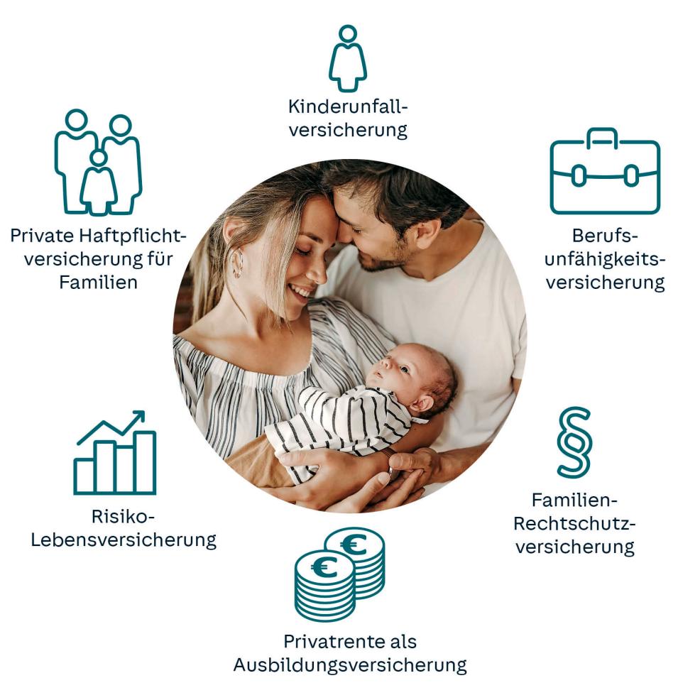 Stilvolle Rechtsschutzversicherung Fur Familie Fotos