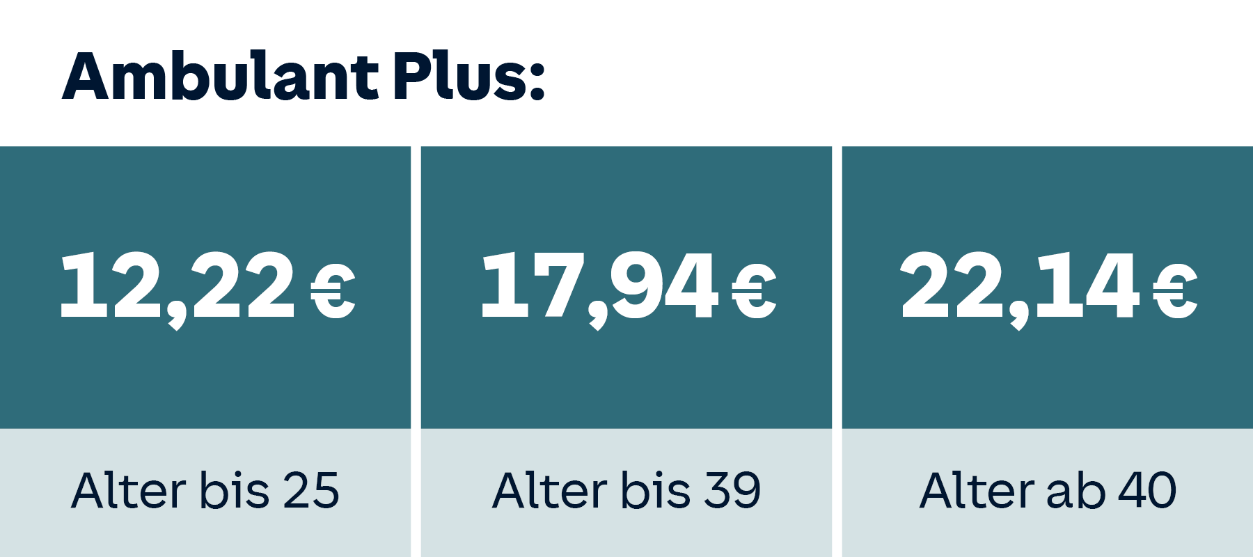 Ambulante Zusatzversicherung Vergleich