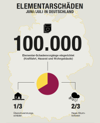 Elementarschäden in Deutschland 2021 (Juni/Juli)