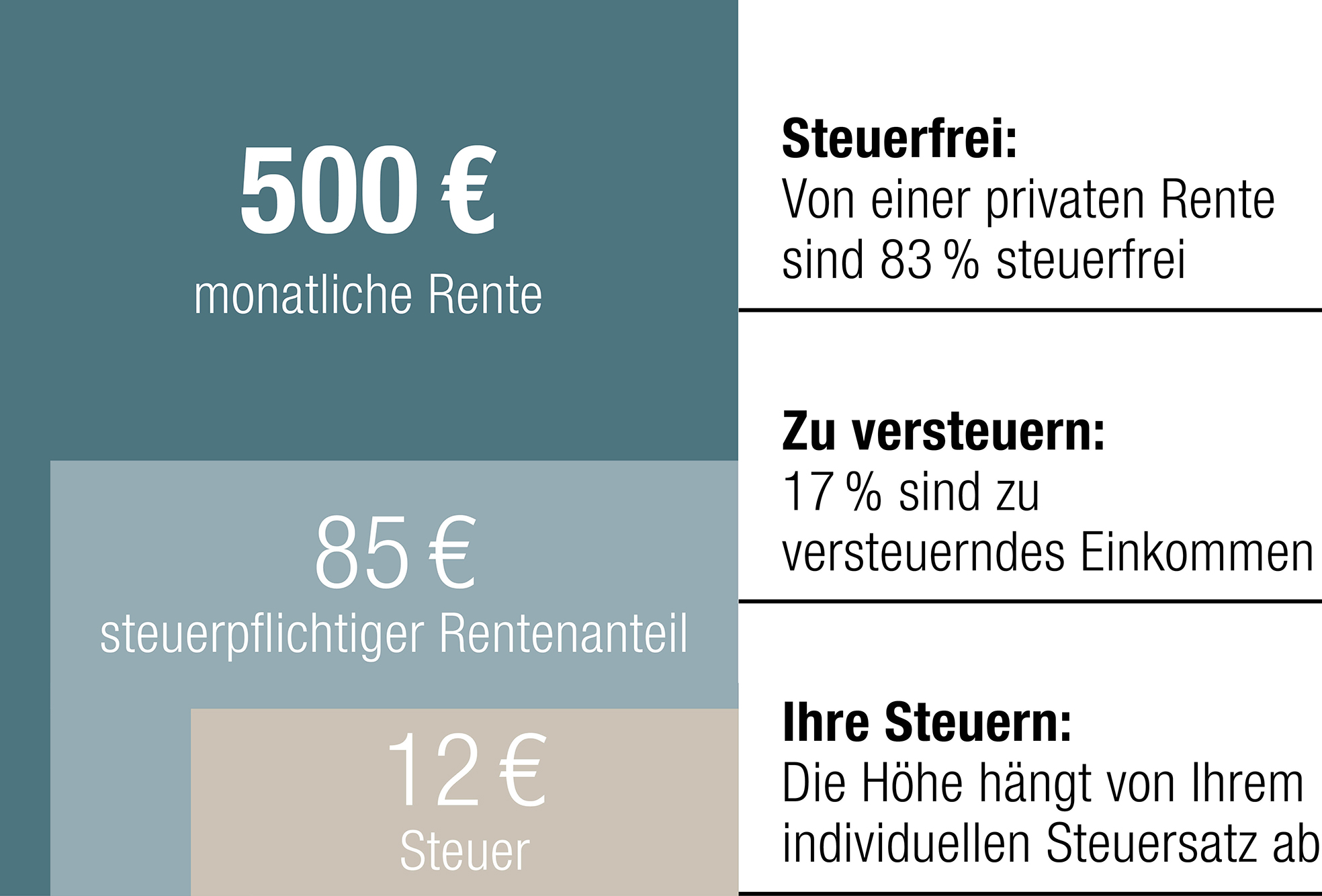 Steuererklrung Private Rentenversicherung Eintragen