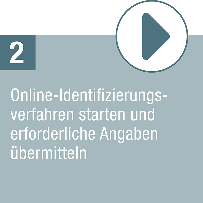 Schritt 2 – Online-Identifizierungsverfahren starten und erforderliche Angaben übermitteln