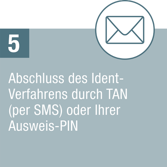 Schritt 5 – Abschluss des Ident-Verfahrens durch TAN (per SMS) oder Ihrer Ausweis-PIN