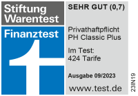 Stiftung Warentest – Privathaftpflicht SEHR GUT (0,7) – Ausgabe 09/2023