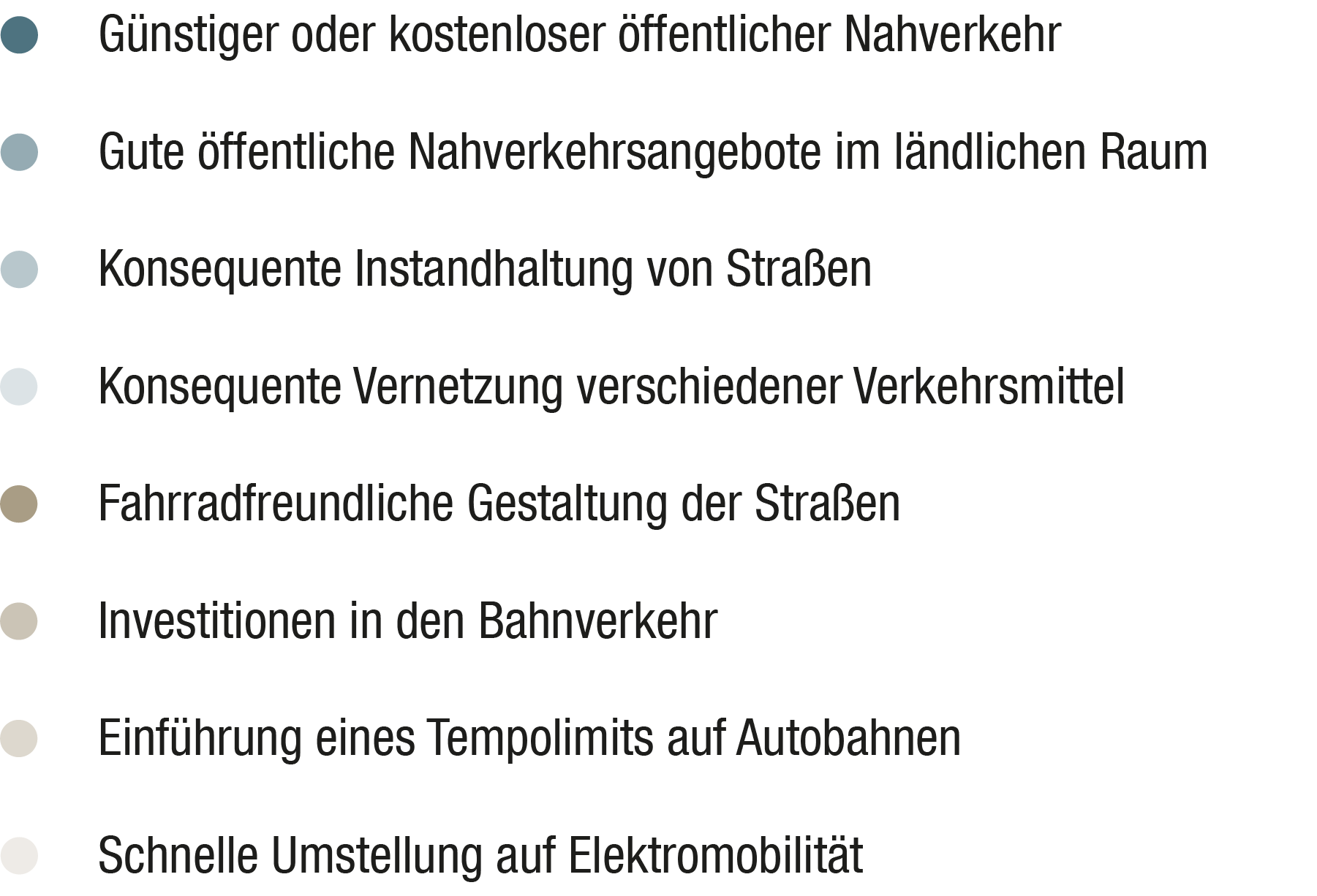 Legende: Diese Aspekte sind den Bürgern in Deutschland für einen fairen Straßenverkehr besonders wichtig