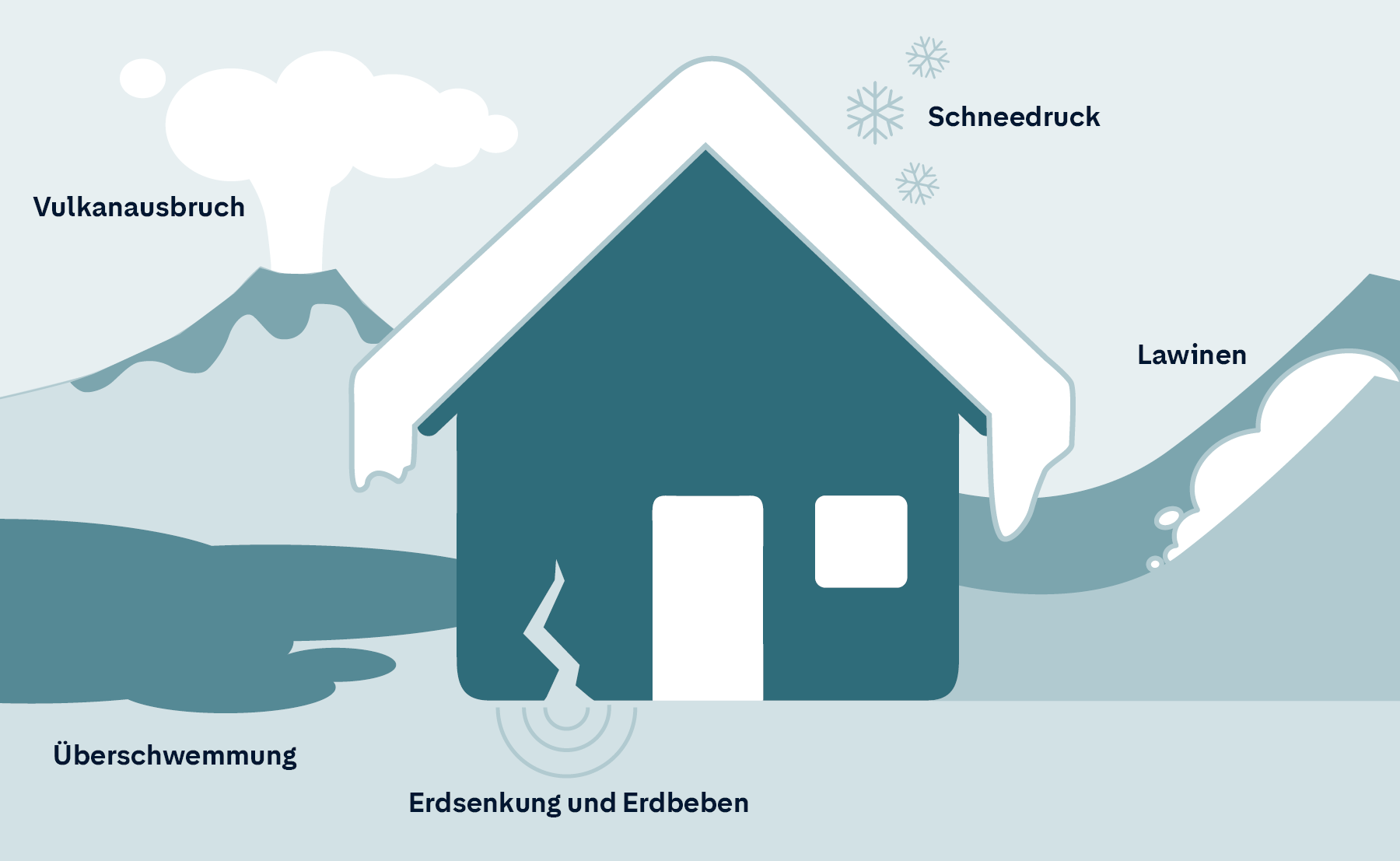 Wunderschne Was Ist Ein Elementarschaden Ebenbild