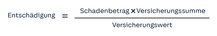 Unterversicherungsverzicht in der Hausrat