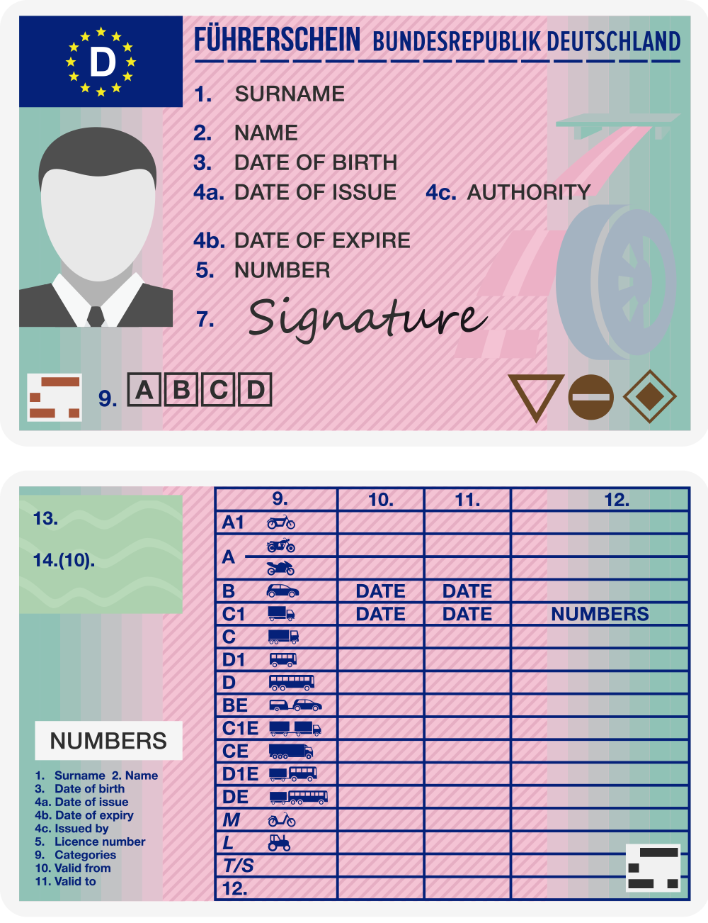 Abbildung eines Führerscheins