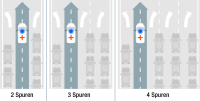 Infografik: Rettungsgasse richtig bilden für 2, 3 und 4 Spuren