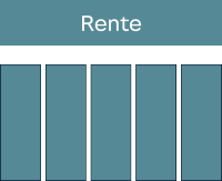 Rente: 100% steuerpflichtig